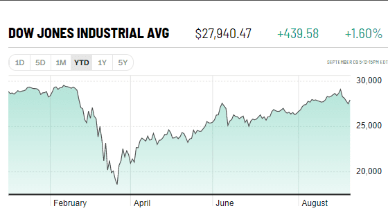 Stocks